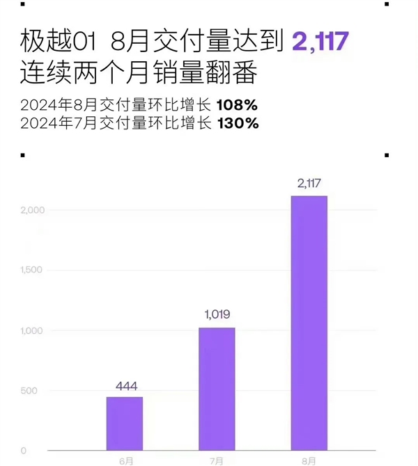 油箱掀翻纯电牌桌！小理想狂飙、小米有惊喜、小鹏开始反弹